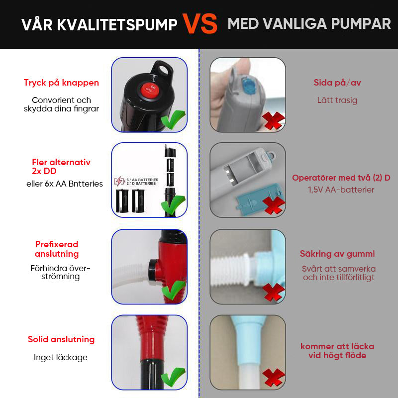 Bärbar batteridriven pump